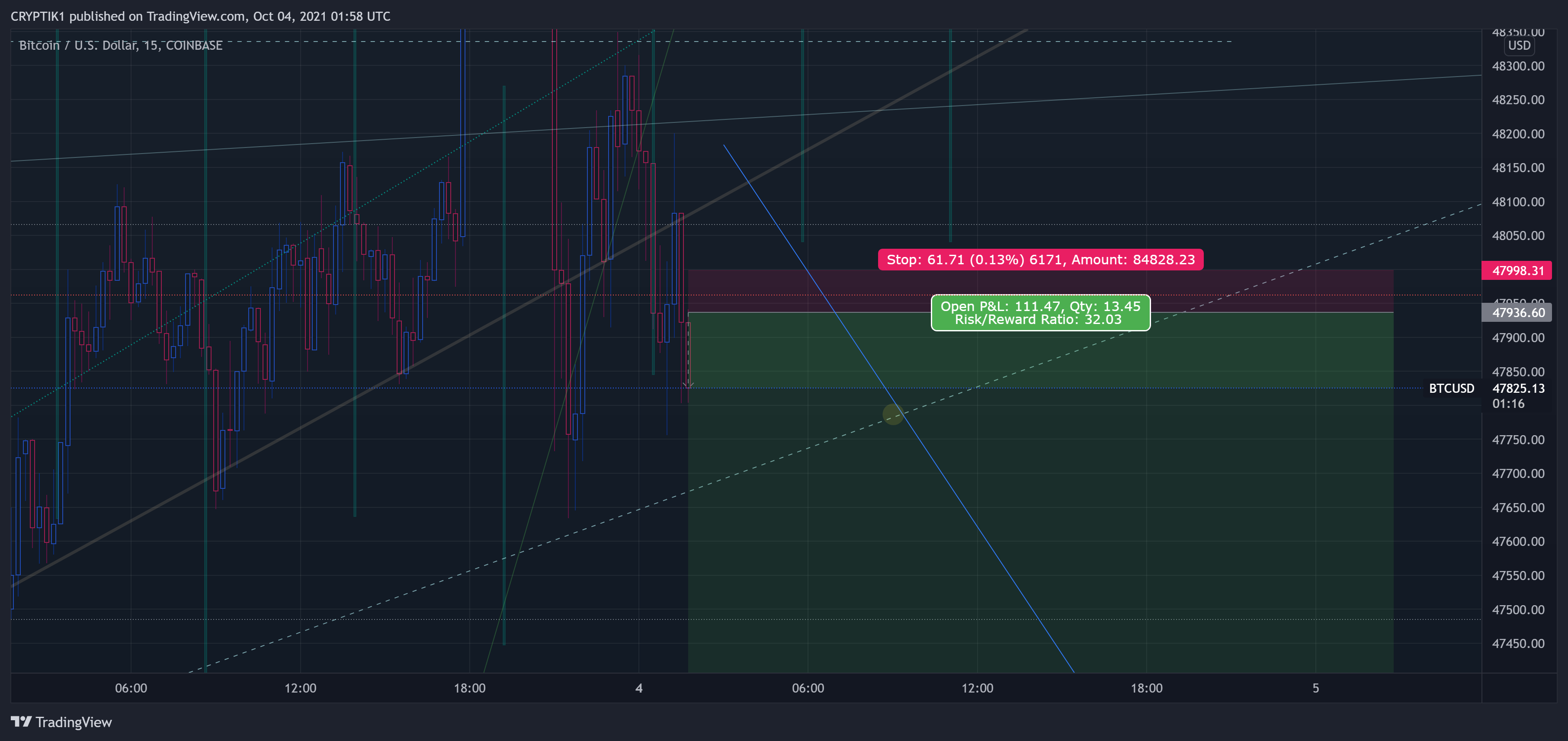  Chart Image