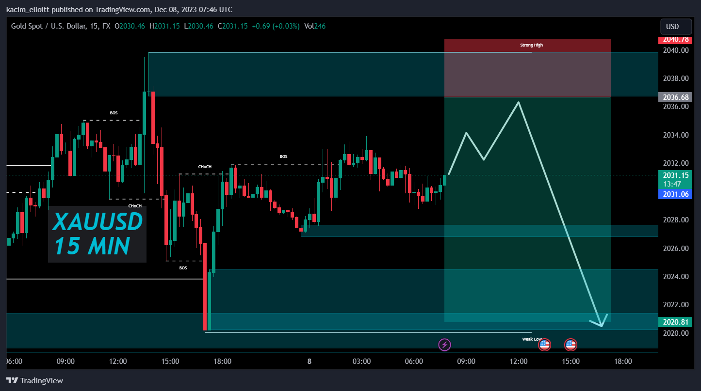 FX:XAUUSD Chart Image by kacim_elloitt