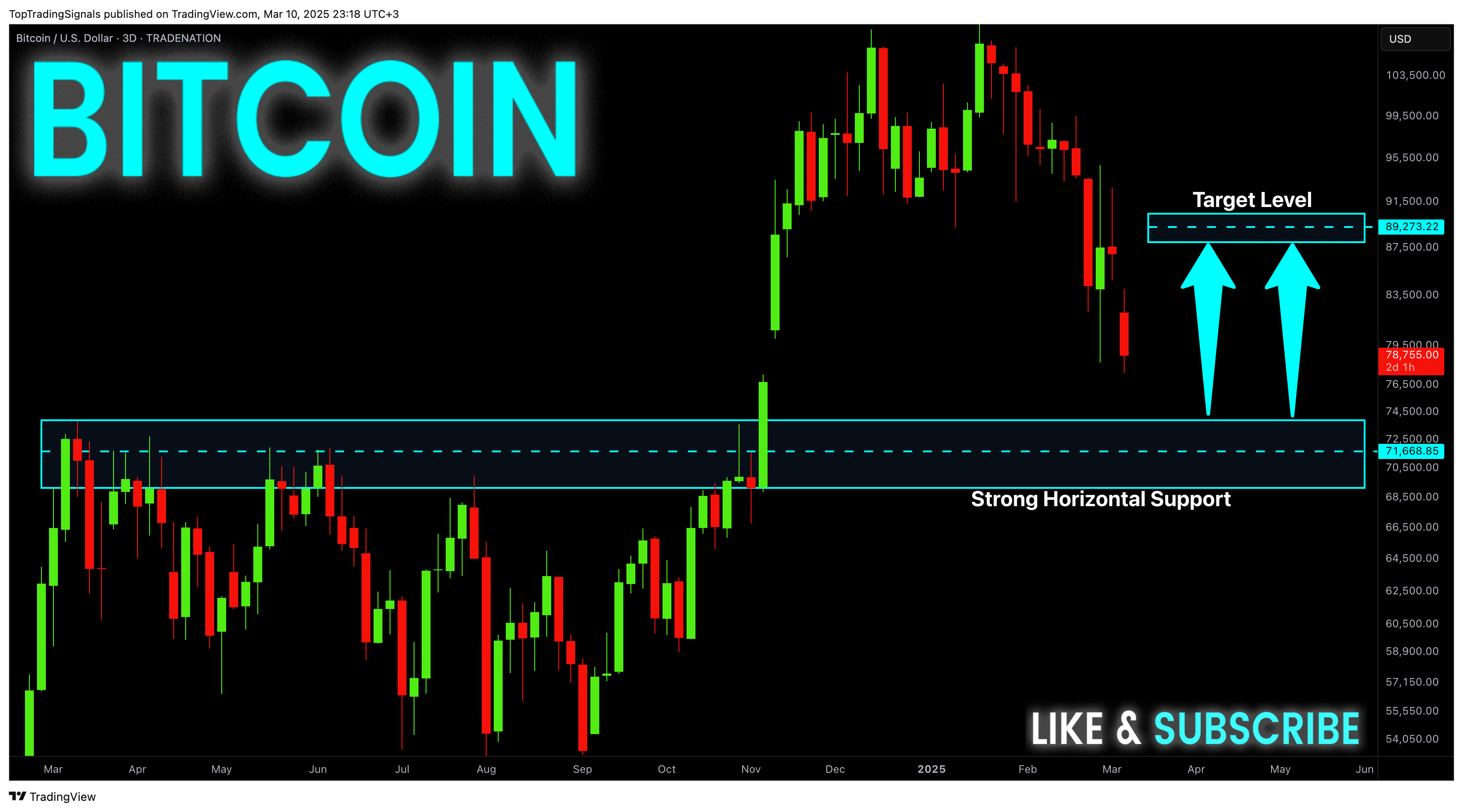 TRADENATION:BTCUSD Chart Image by TopTradingSignals