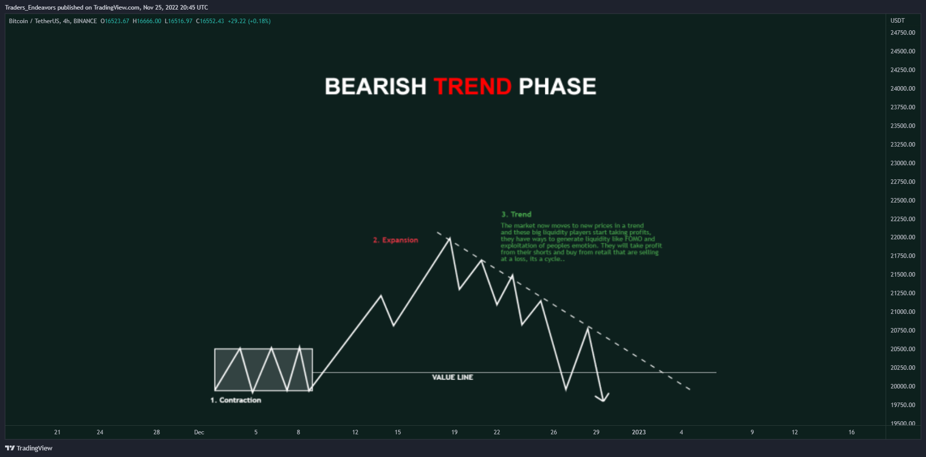 BINANCE:BTCUSDT Chart Image by Traders_Endeavors