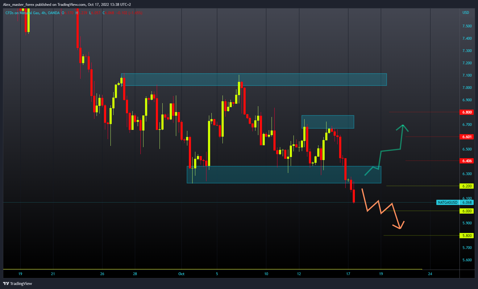 OANDA:NATGASUSD Chart Image by Aleksin_Aleksandar