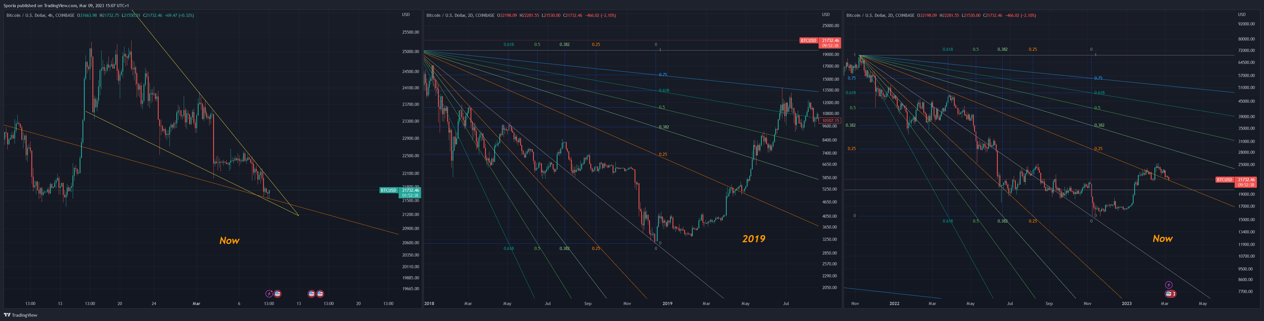 COINBASE:BTCUSD Chart Image by Sporia