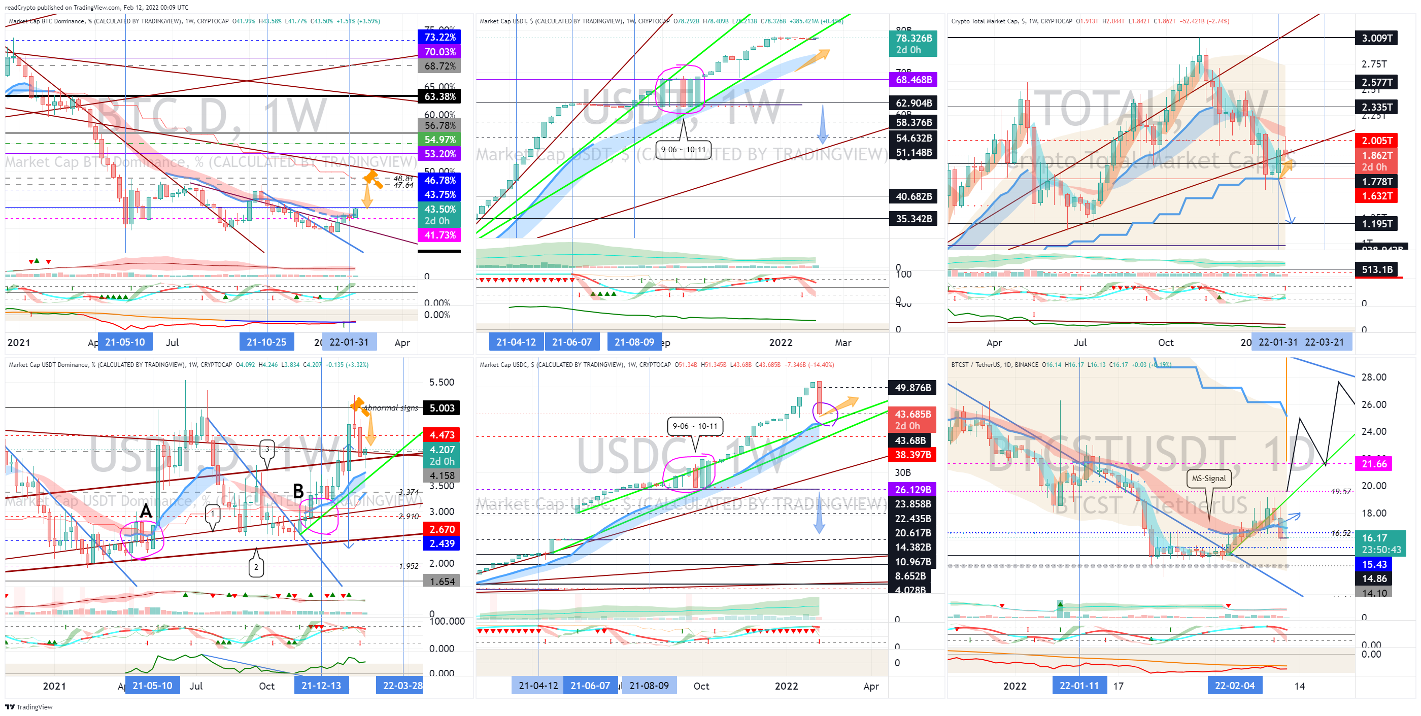 CRYPTOCAP:BTC.D Chart Image by readCrypto