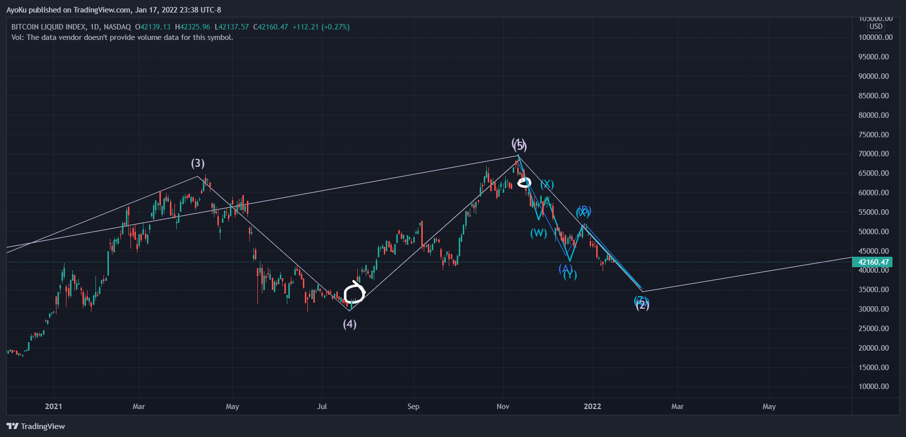 NASDAQ:BLX Chart Image by AyoKu