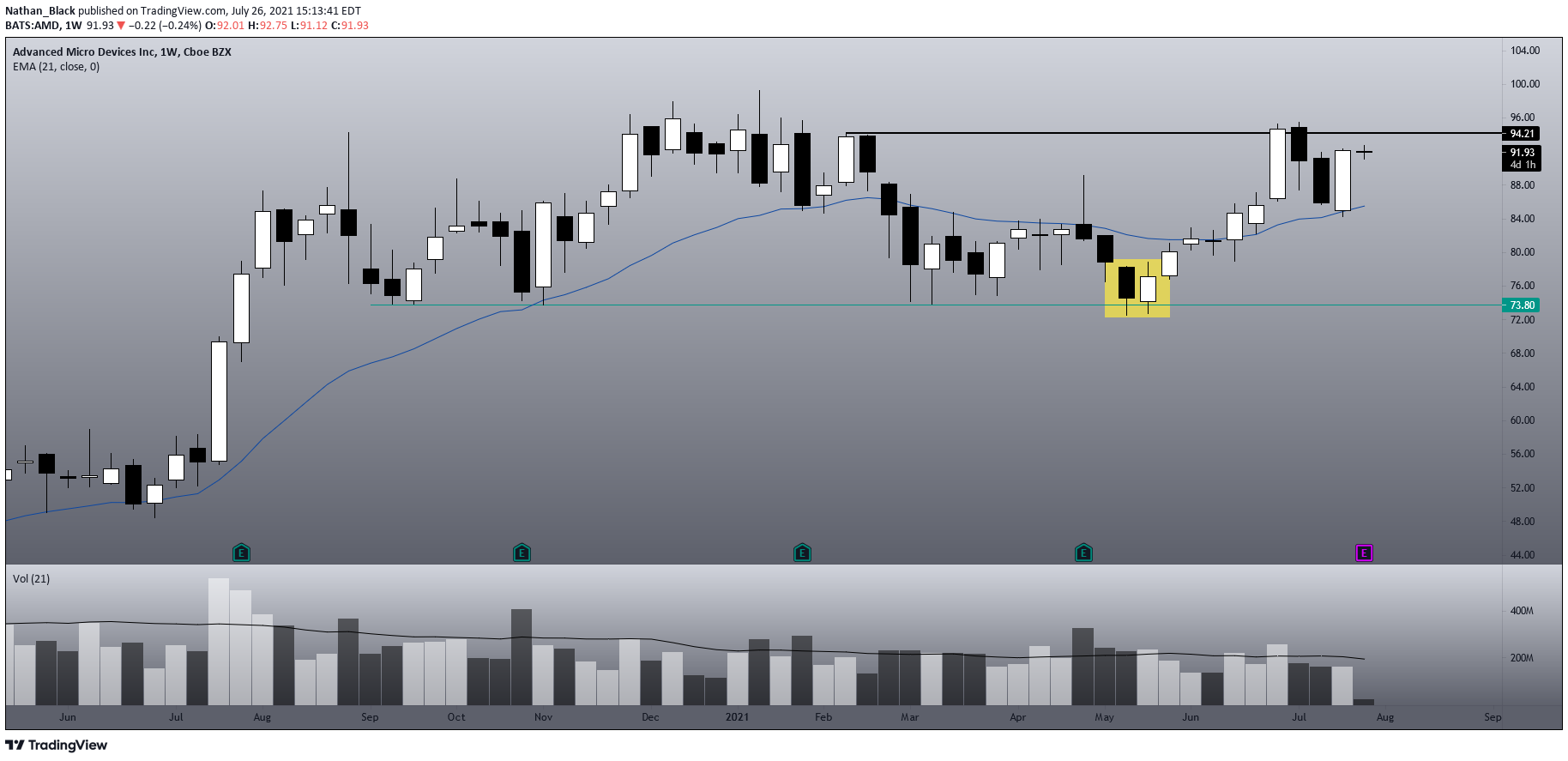  Chart Image