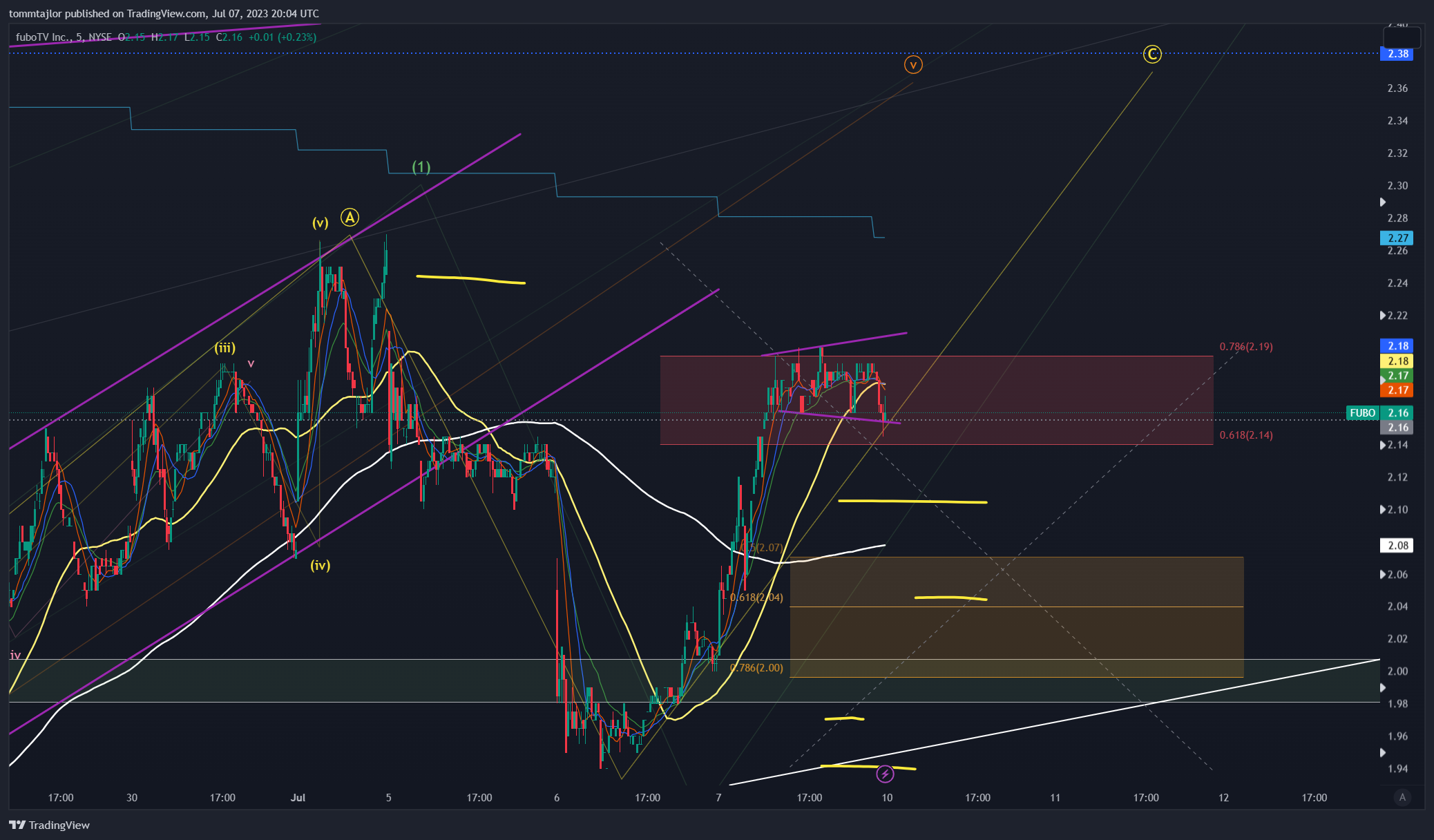 NYSE:FUBO Chart Image by tommtajlor
