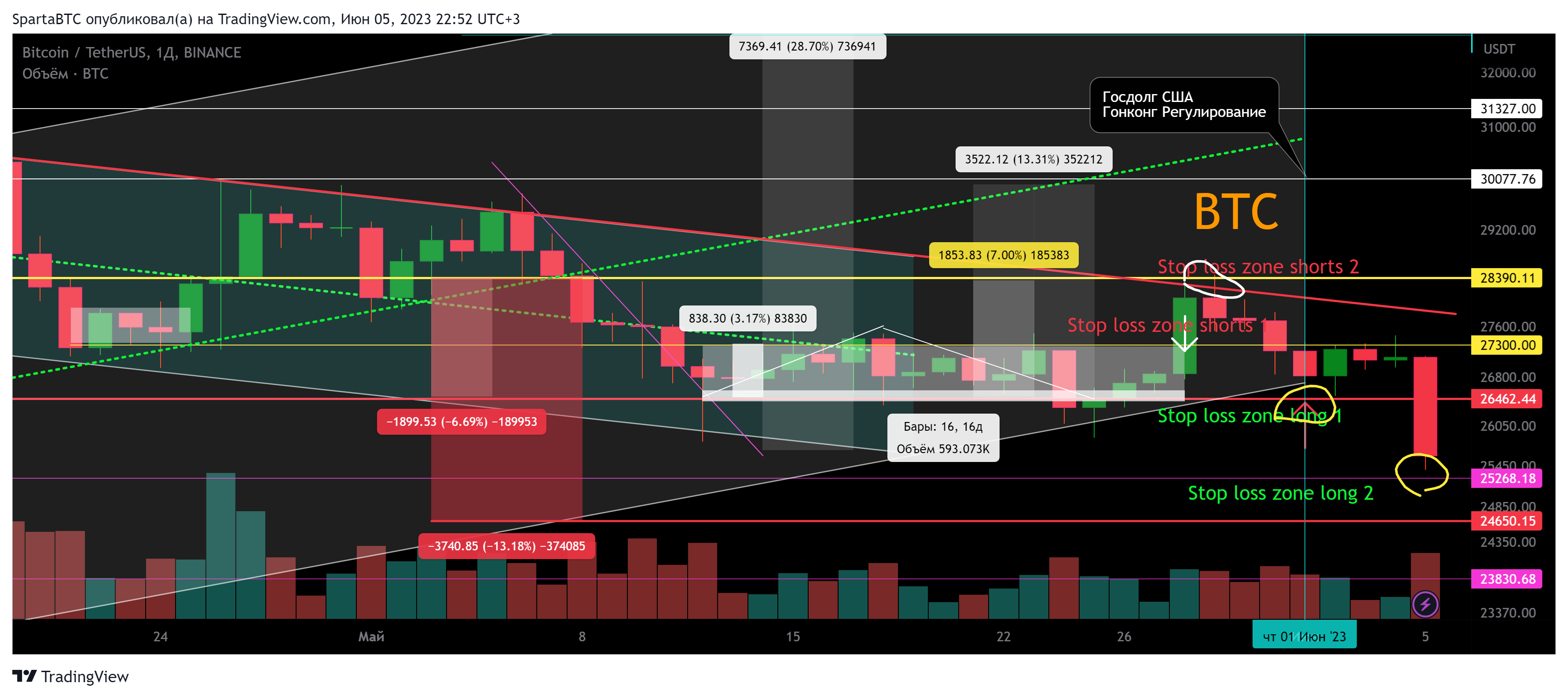 BINANCE:BTCUSDT Chart Image by SpartaBTC