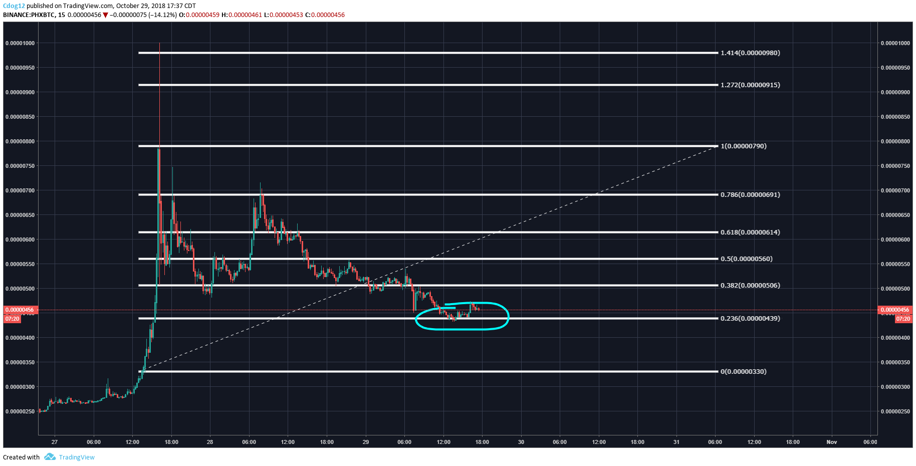  Chart Image