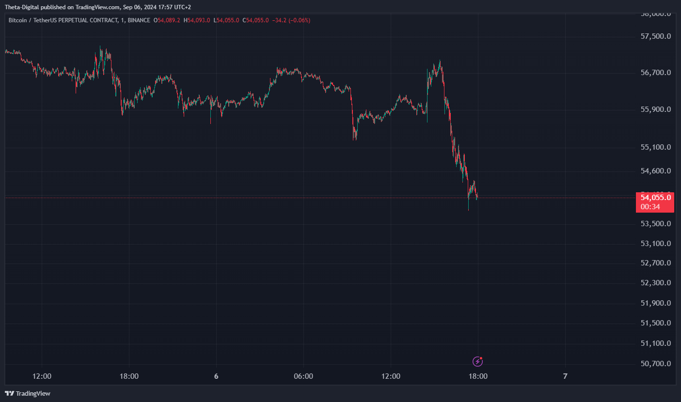 BINANCE:BTCUSDT.P Chart Image by Theta-Digital