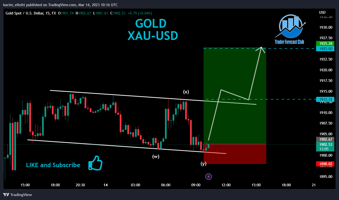 FX:XAUUSD Chart Image by kacim_elloitt