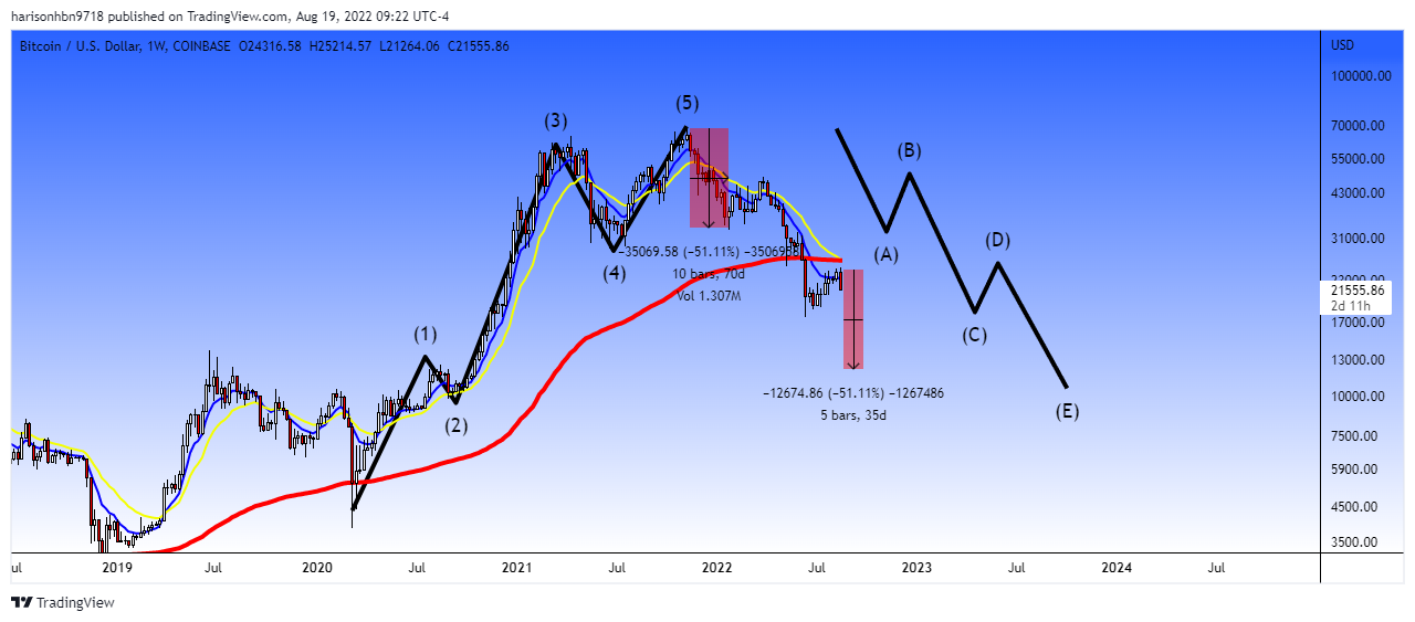 COINBASE:BTCUSD Chart Image by harisonhbn9718