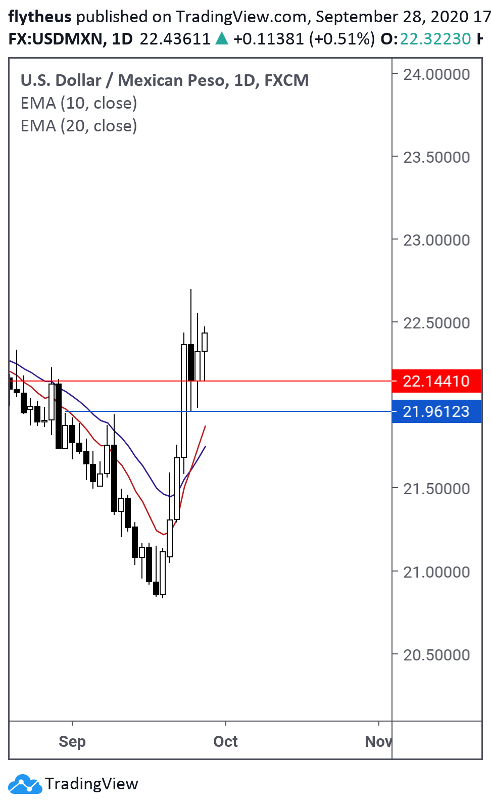  Chart Image