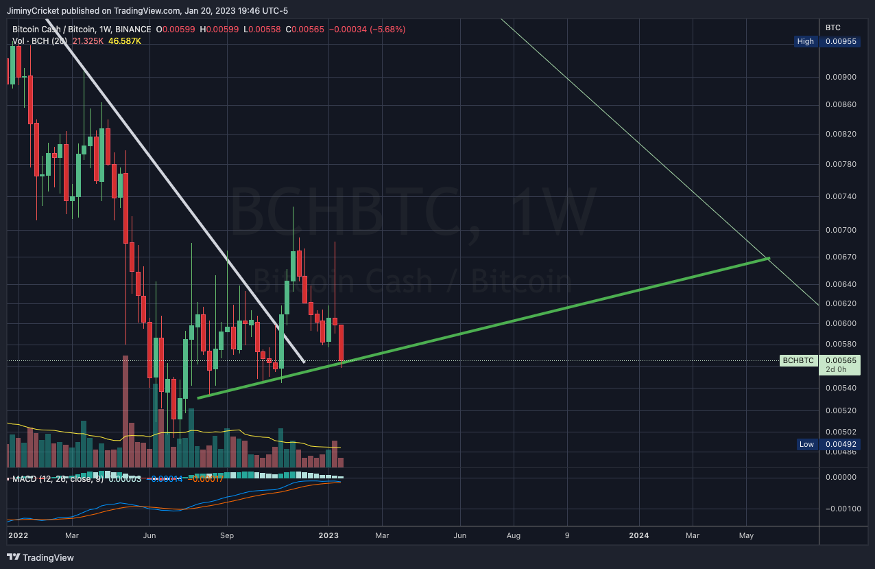 BINANCE:BCHBTC Chart Image by JiminyCricket