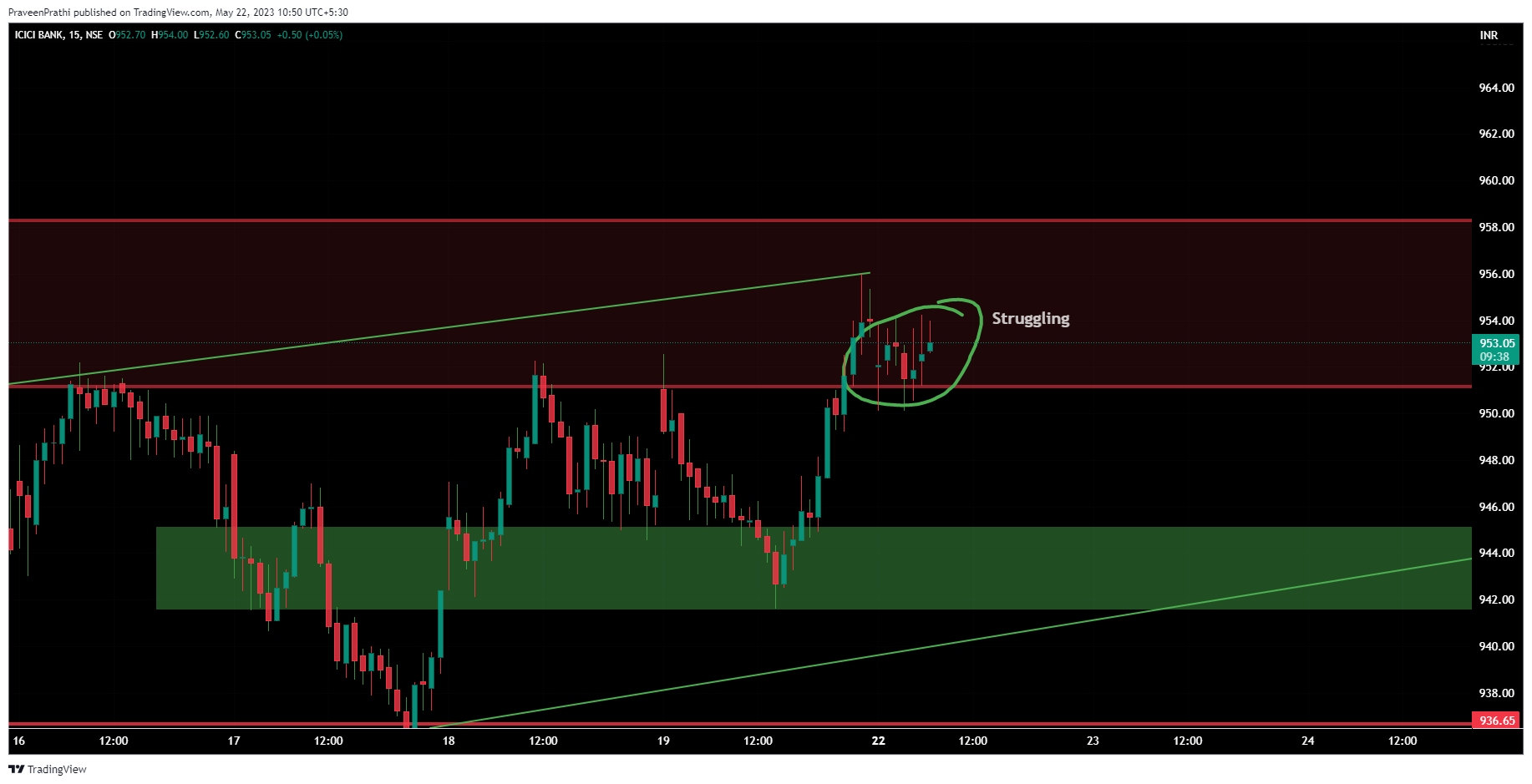 NSE:ICICIBANK Chart Image by IIT-Trader