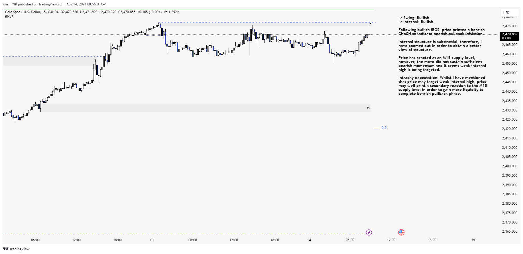 OANDA:XAUUSD Chart Image by Khan_YIK