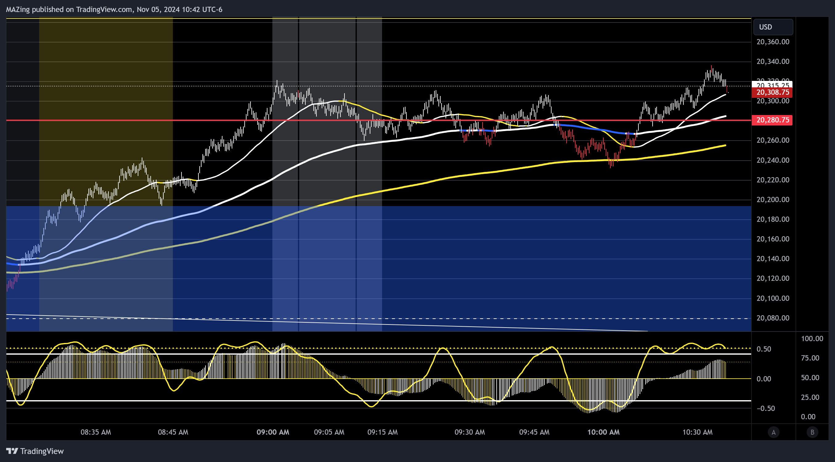 CME_MINI:NQ1! Chart Image by MAZing
