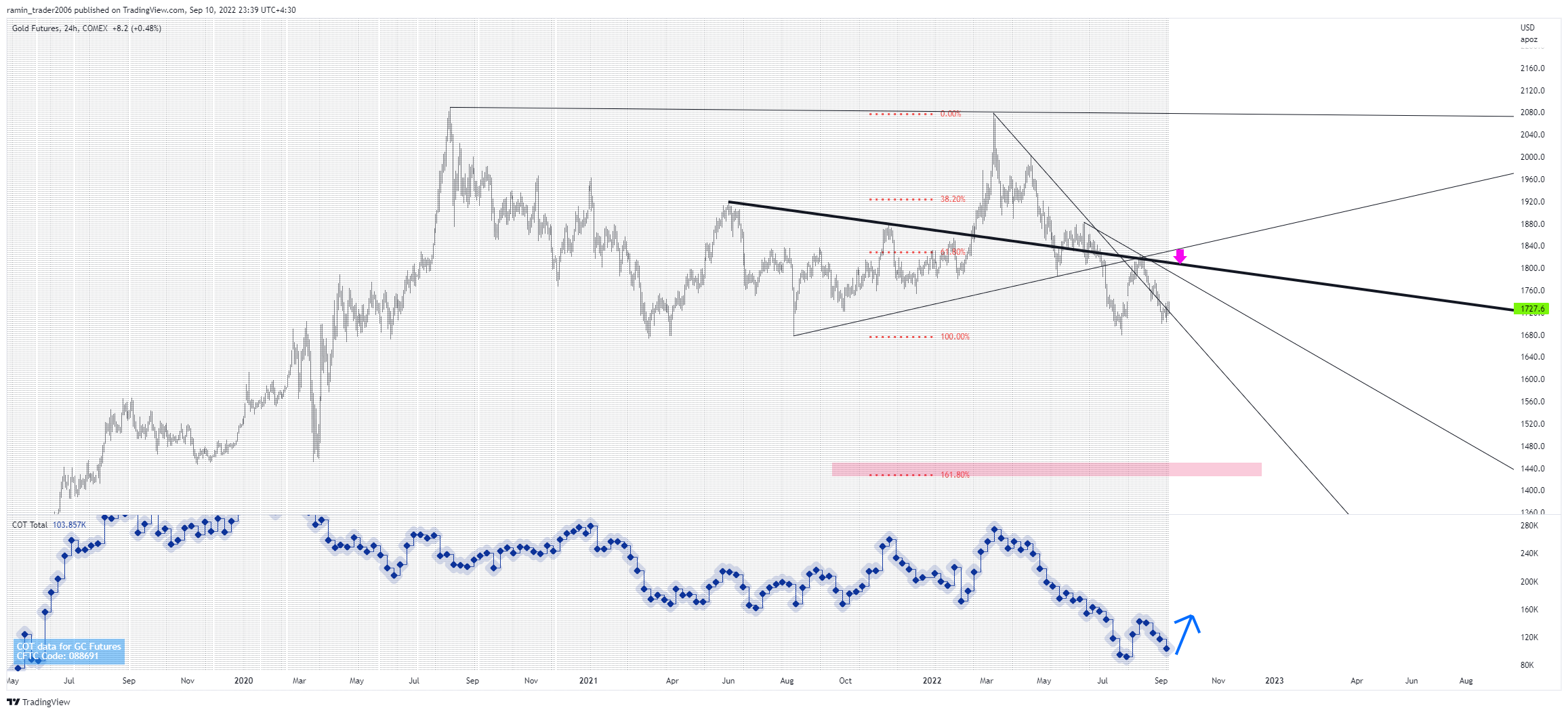 COMEX:GC1! Chart Image by ramin_trader2006