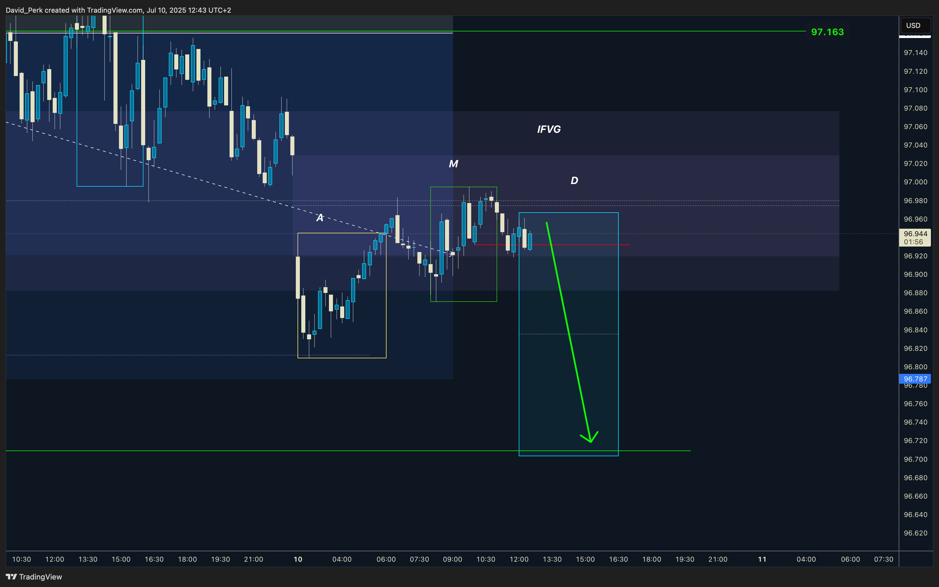 CAPITALCOM:DXY Chart Image by David_Perk