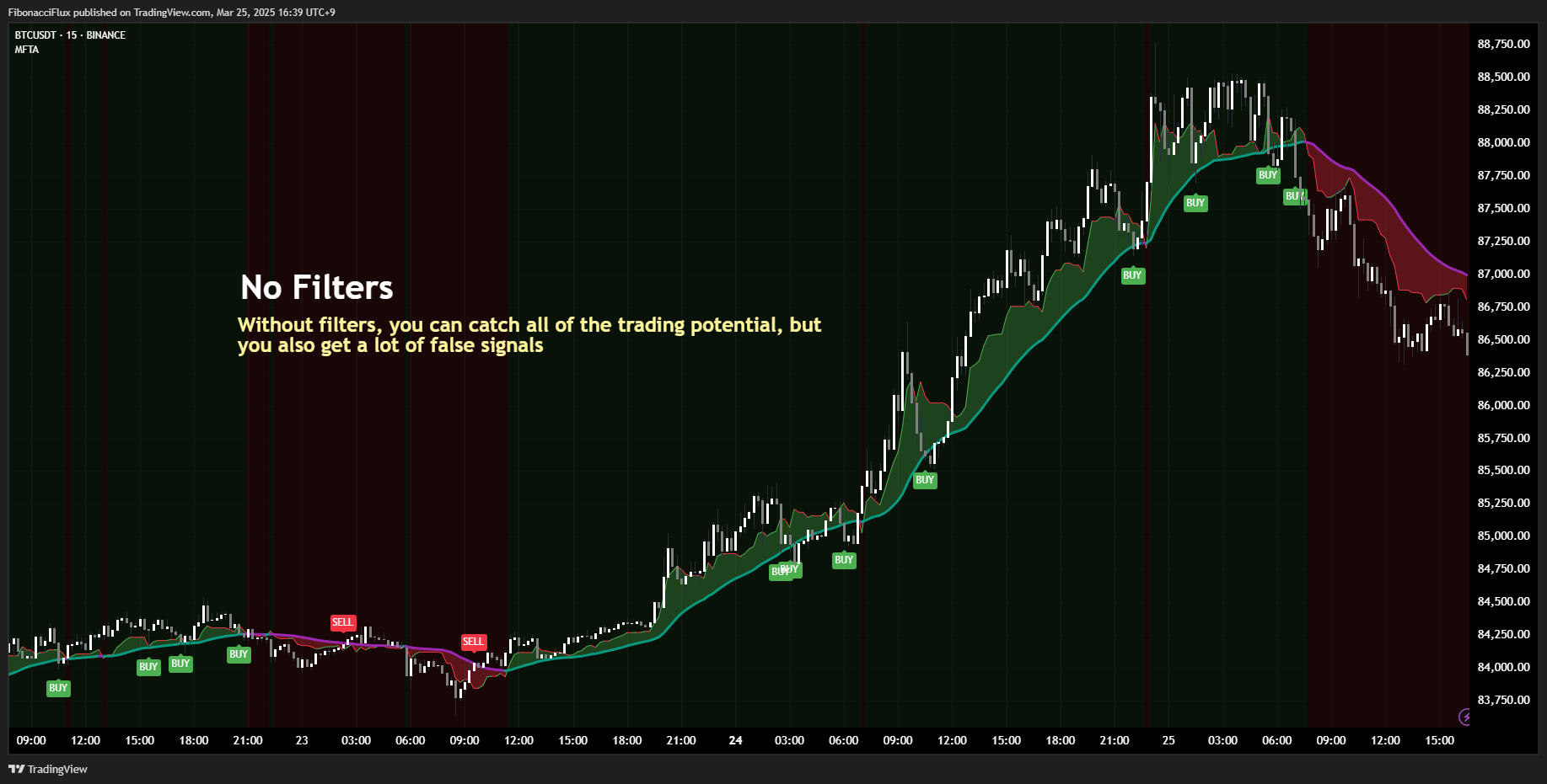 BINANCE:BTCUSDT Chart Image by FibonacciFlux