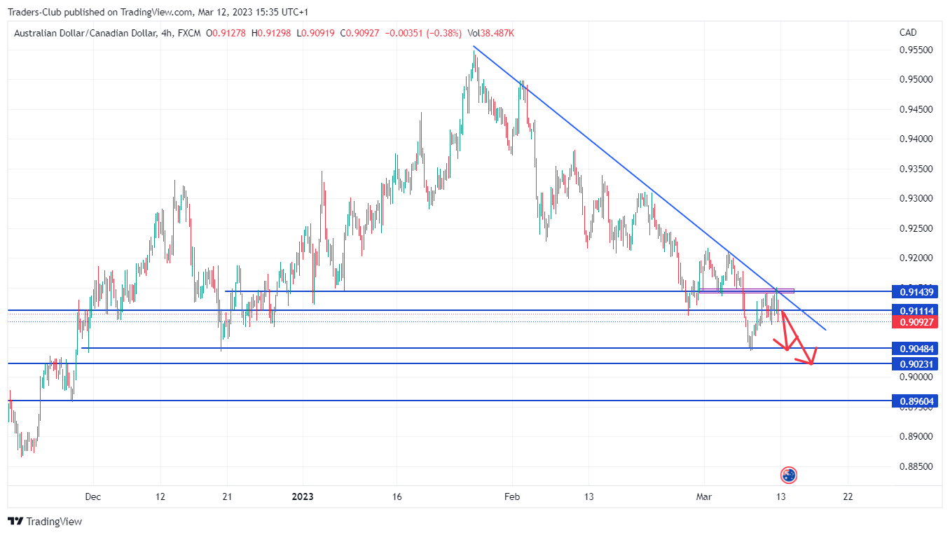 FX:AUDCAD Chart Image by Traders-Club