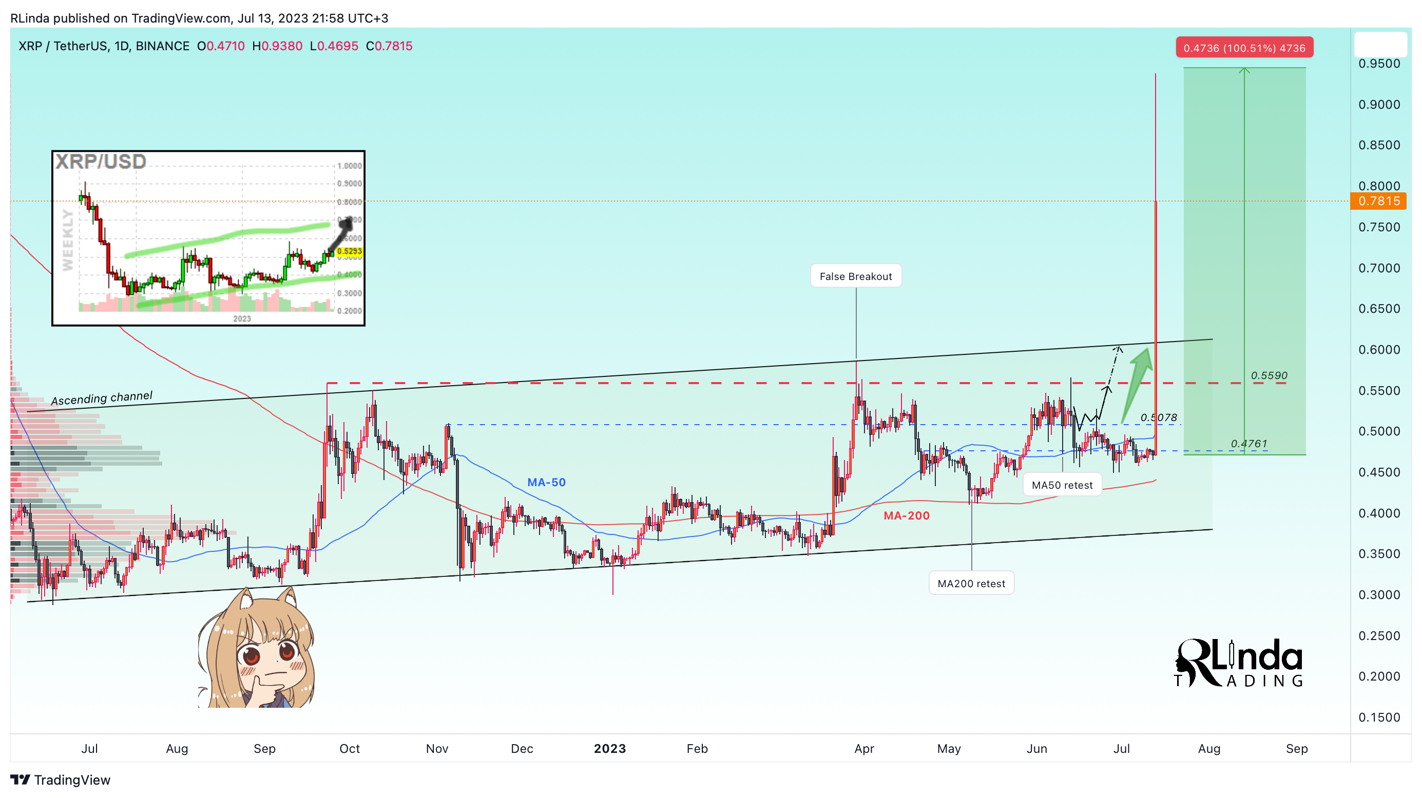 BINANCE:XRPUSDT Chart Image by RLinda