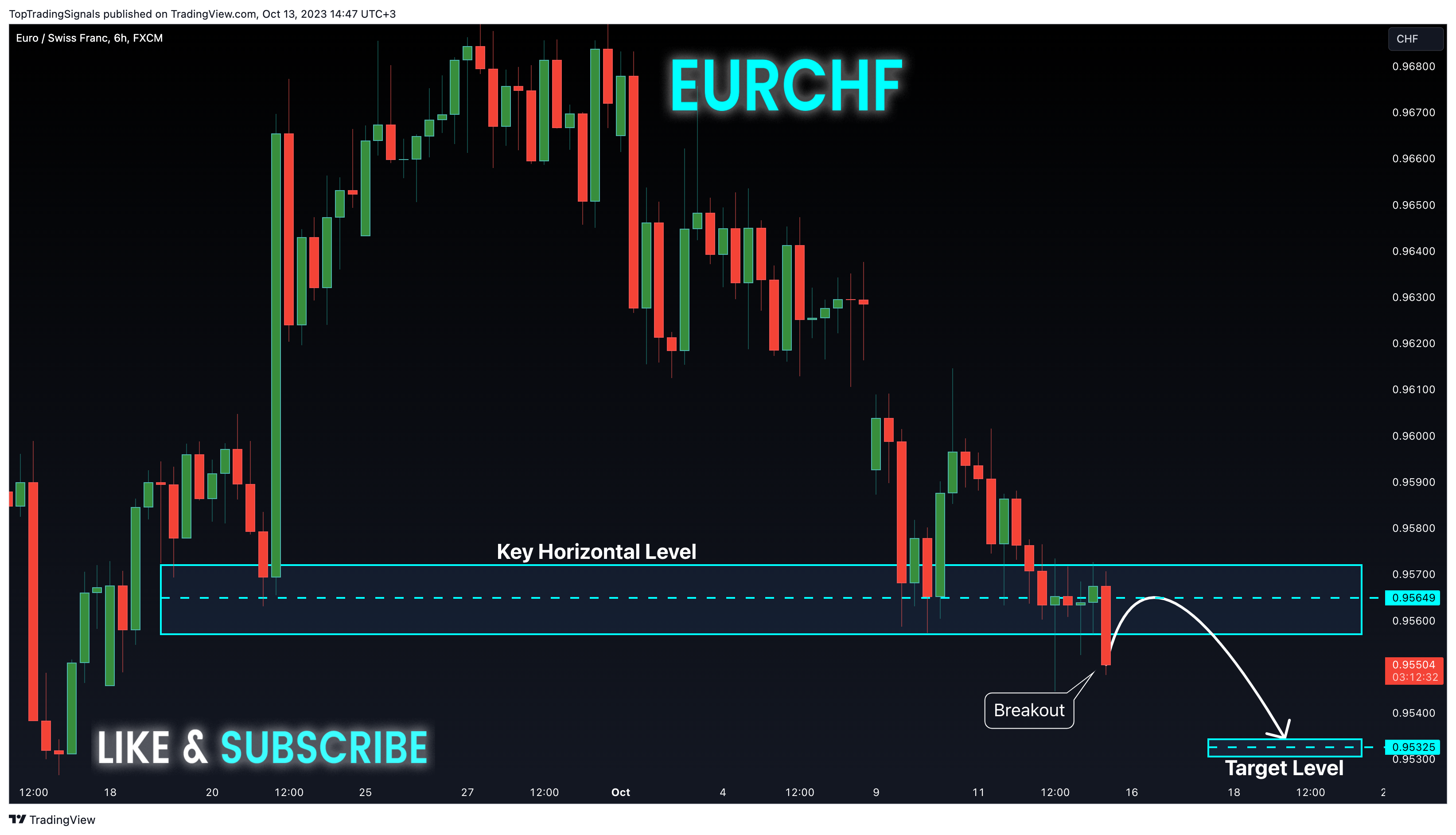 FX:EURCHF Chart Image by TopTradingSignals