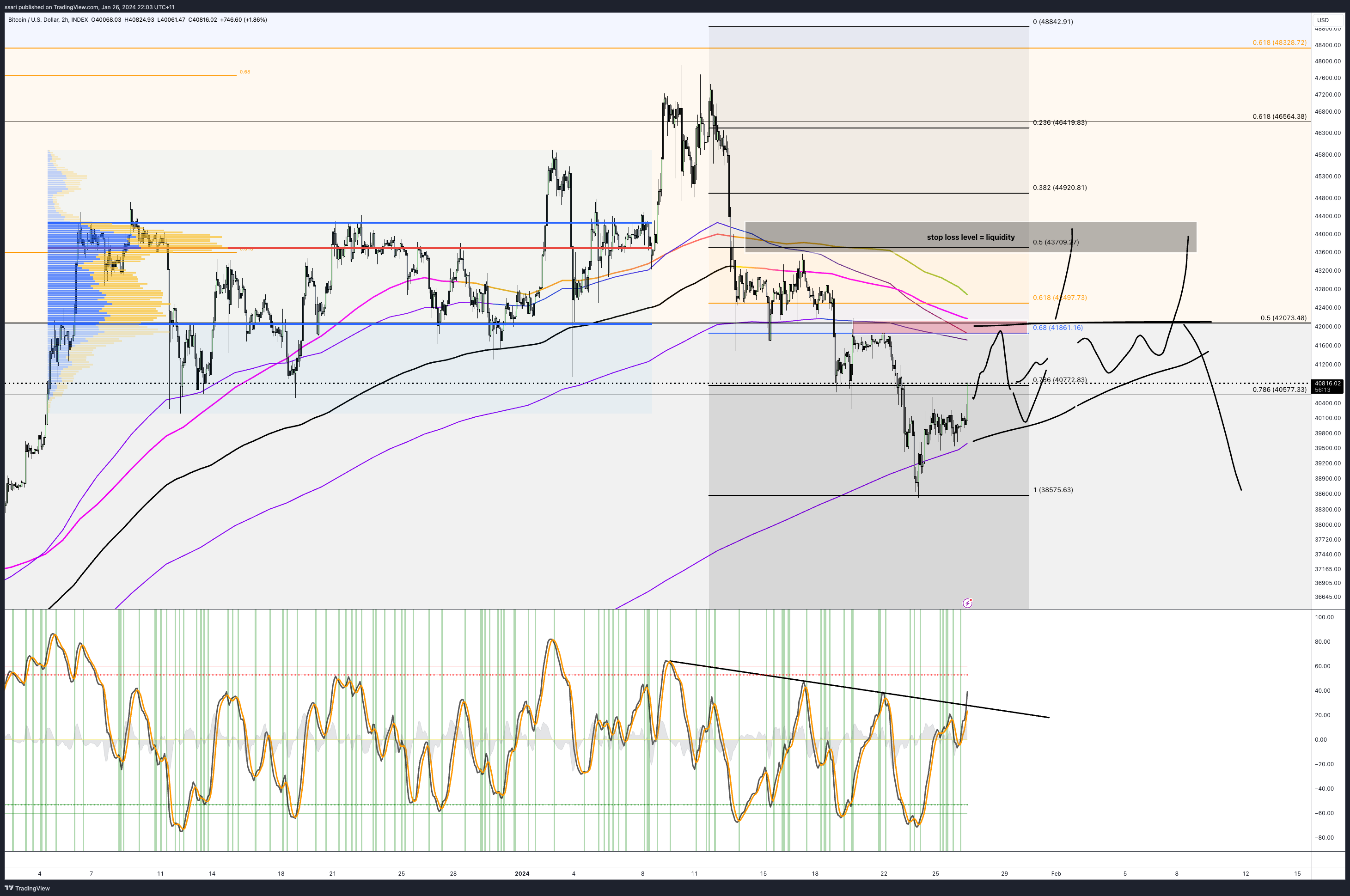 INDEX:BTCUSD Chart Image by ssari