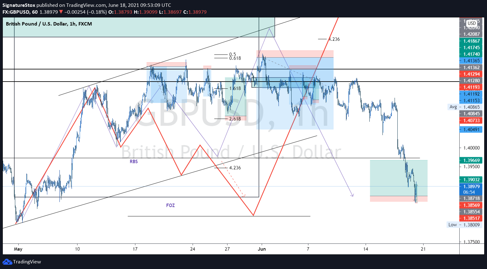  Chart Image