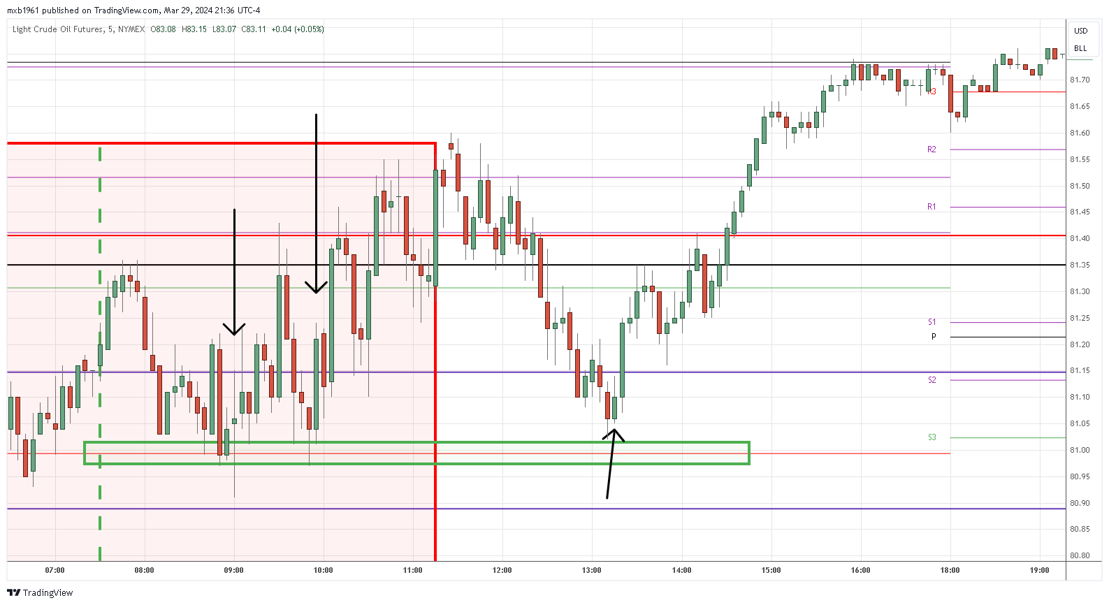 NYMEX:CL1! Chart Image by mxb1961