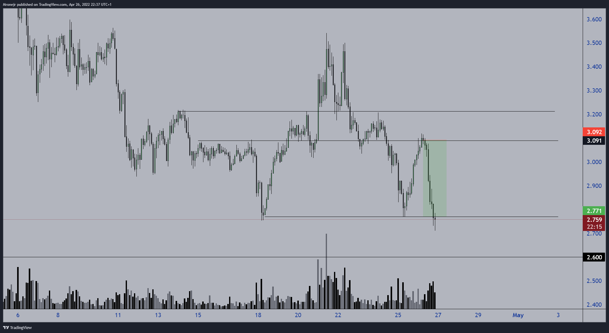 BINANCE:THETAUSDT Chart Image by dogofwallstreets