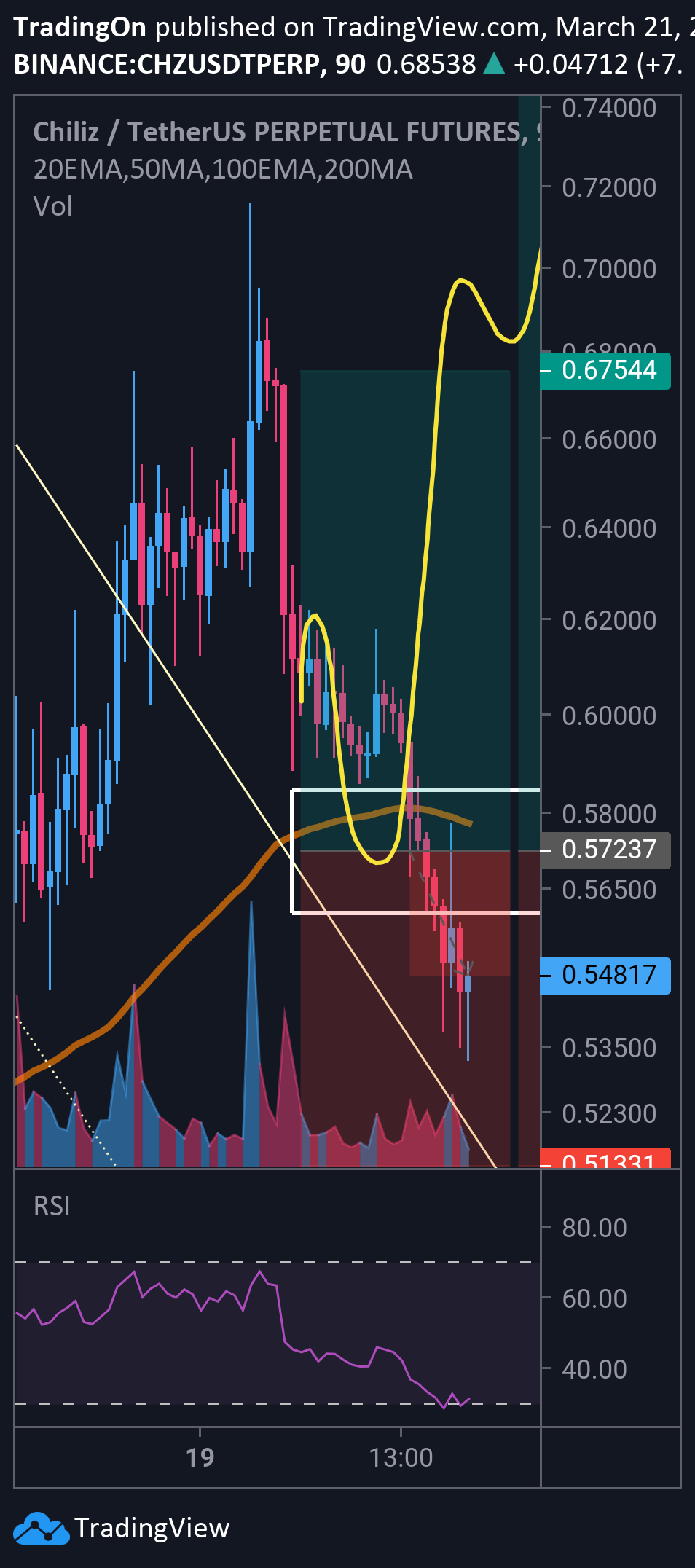  Chart Image
