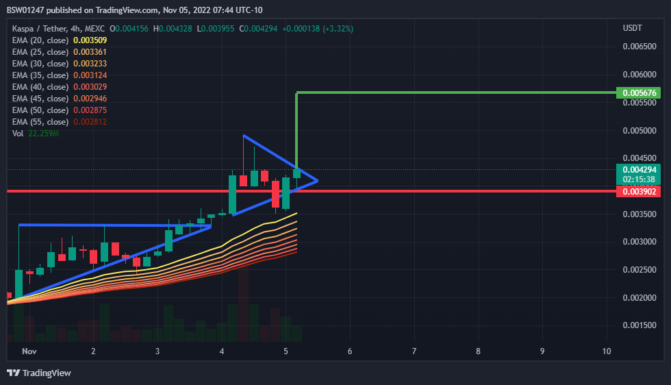 MEXC:KASUSDT Chart Image by BSW01247