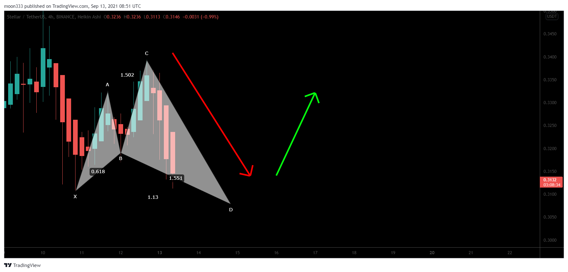  Chart Image