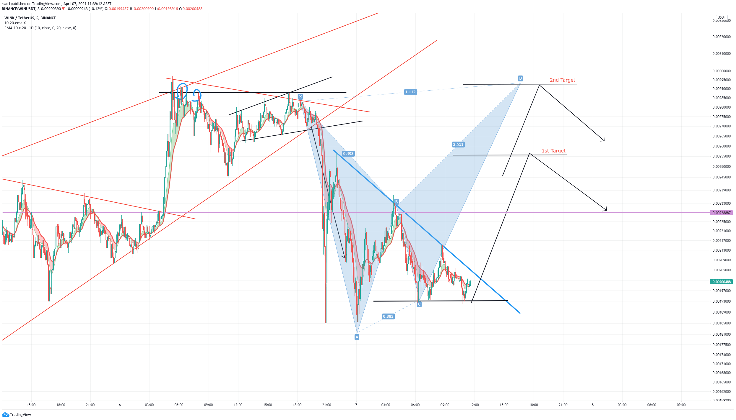  Chart Image