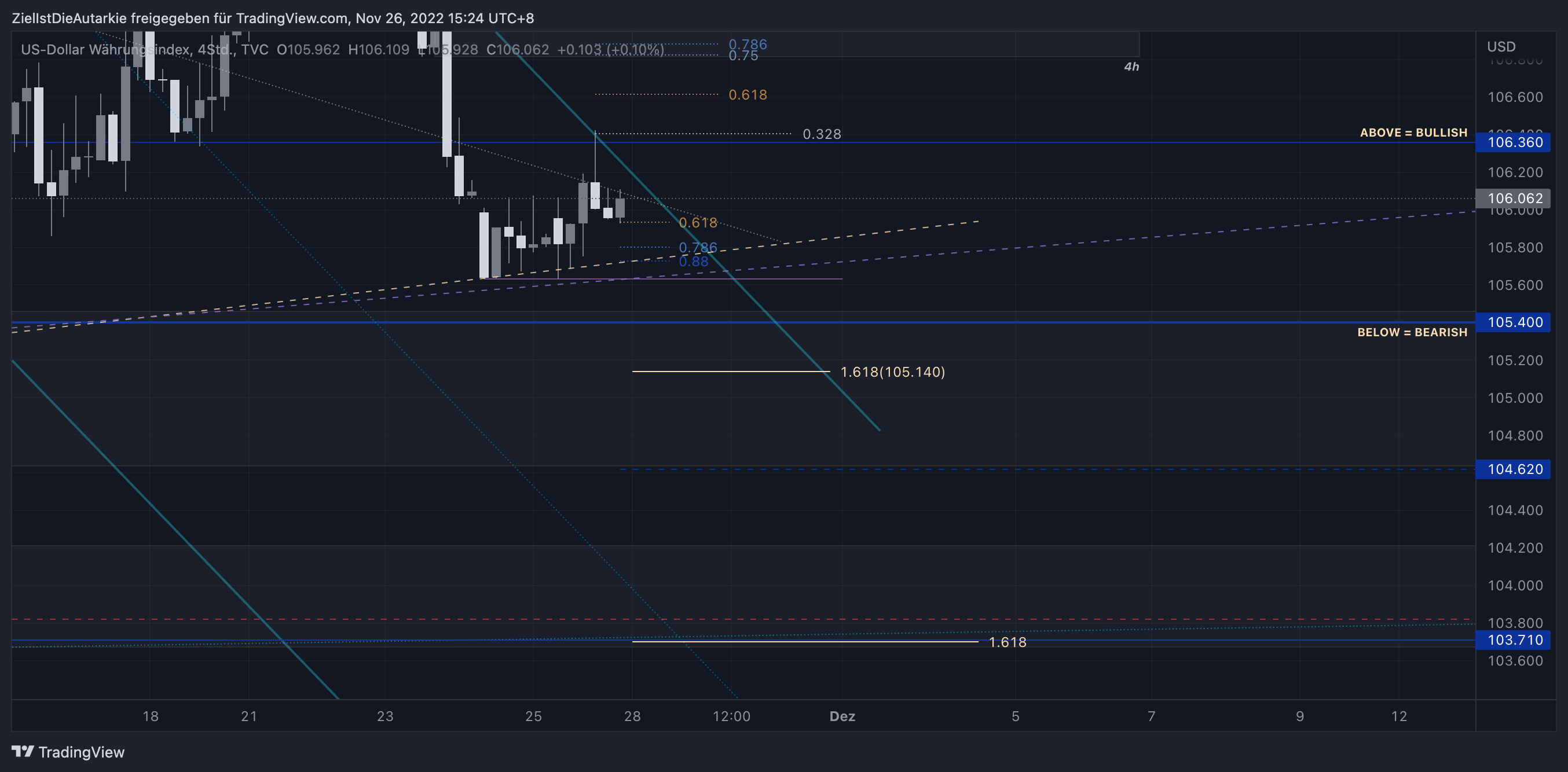 TVC:DXY Chart Image by ZielIstDieAutarkie