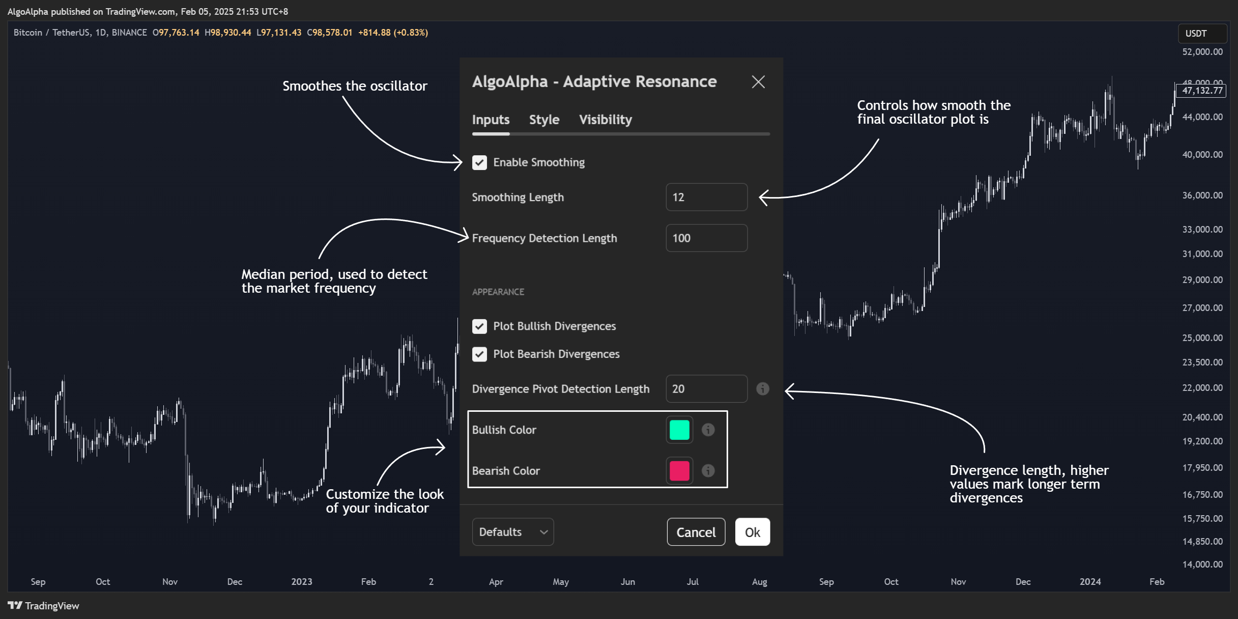 BINANCE:BTCUSDT Chart Image by AlgoAlpha