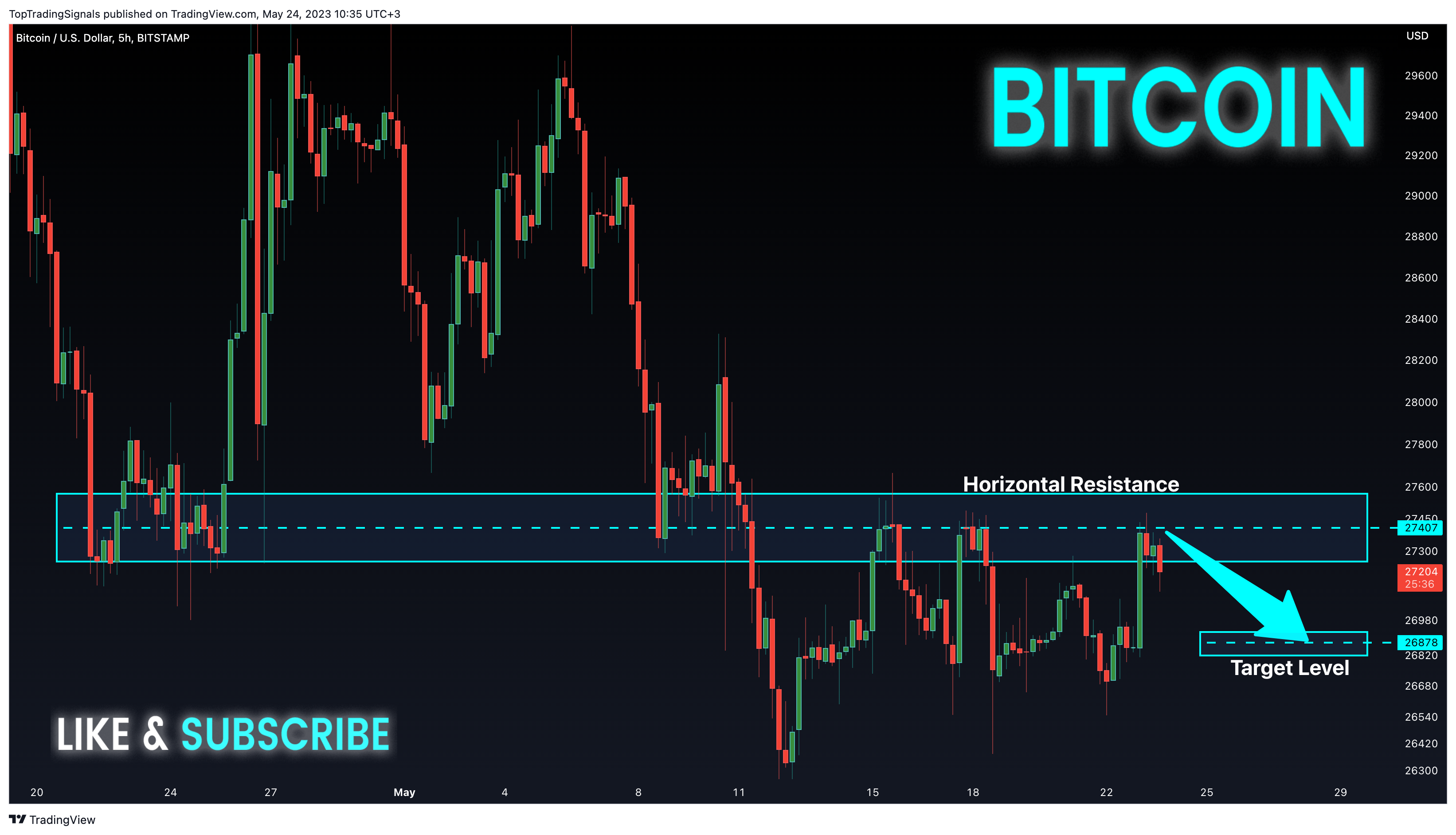 BITSTAMP:BTCUSD Chart Image by TopTradingSignals