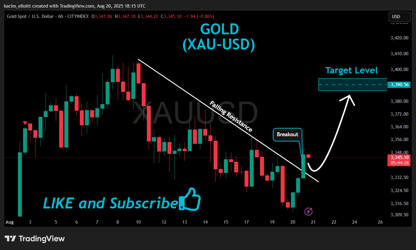 CITYINDEX:XAUUSD Chart Image by kacim_elloitt