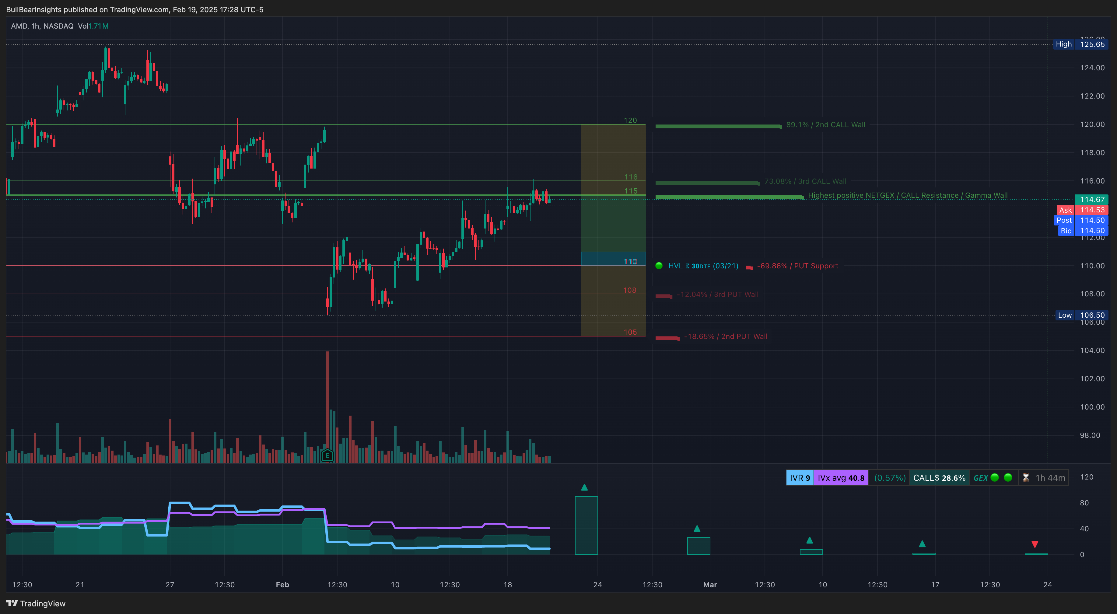 NASDAQ:AMD Chart Image by BullBearInsights