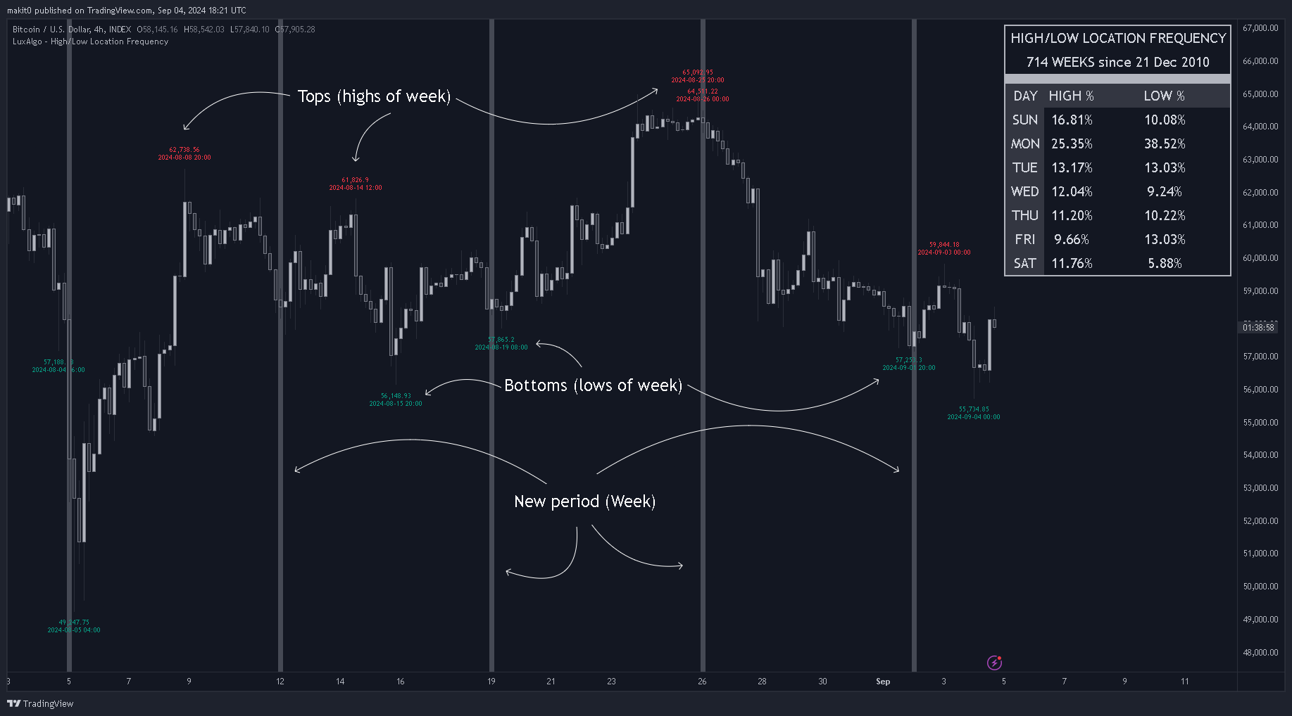 INDEX:BTCUSD Chart Image by makit0