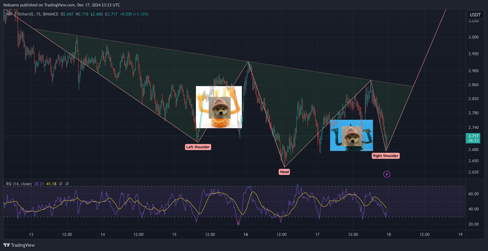 BINANCE:WIFUSDT Chart Image by Nobueno