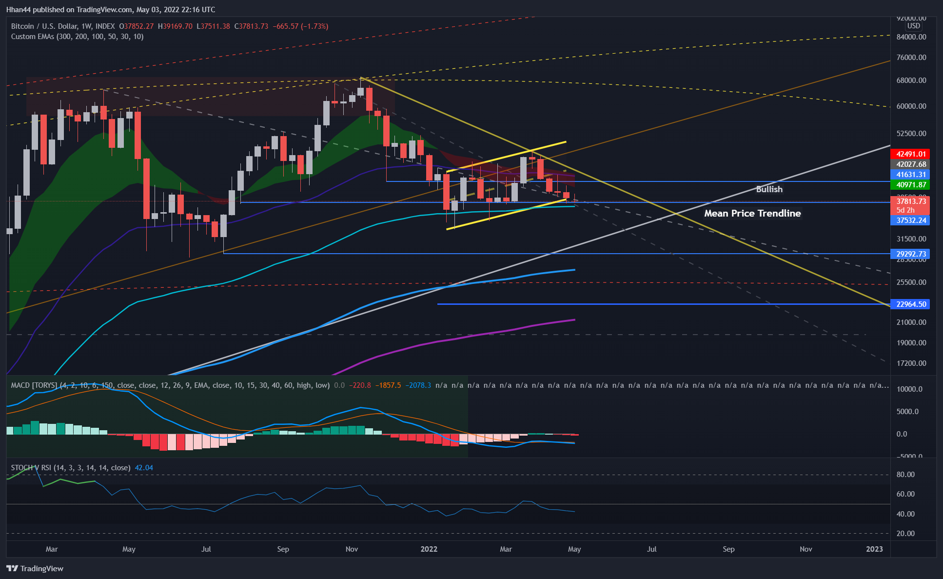 INDEX:BTCUSD Chart Image by Hhan44