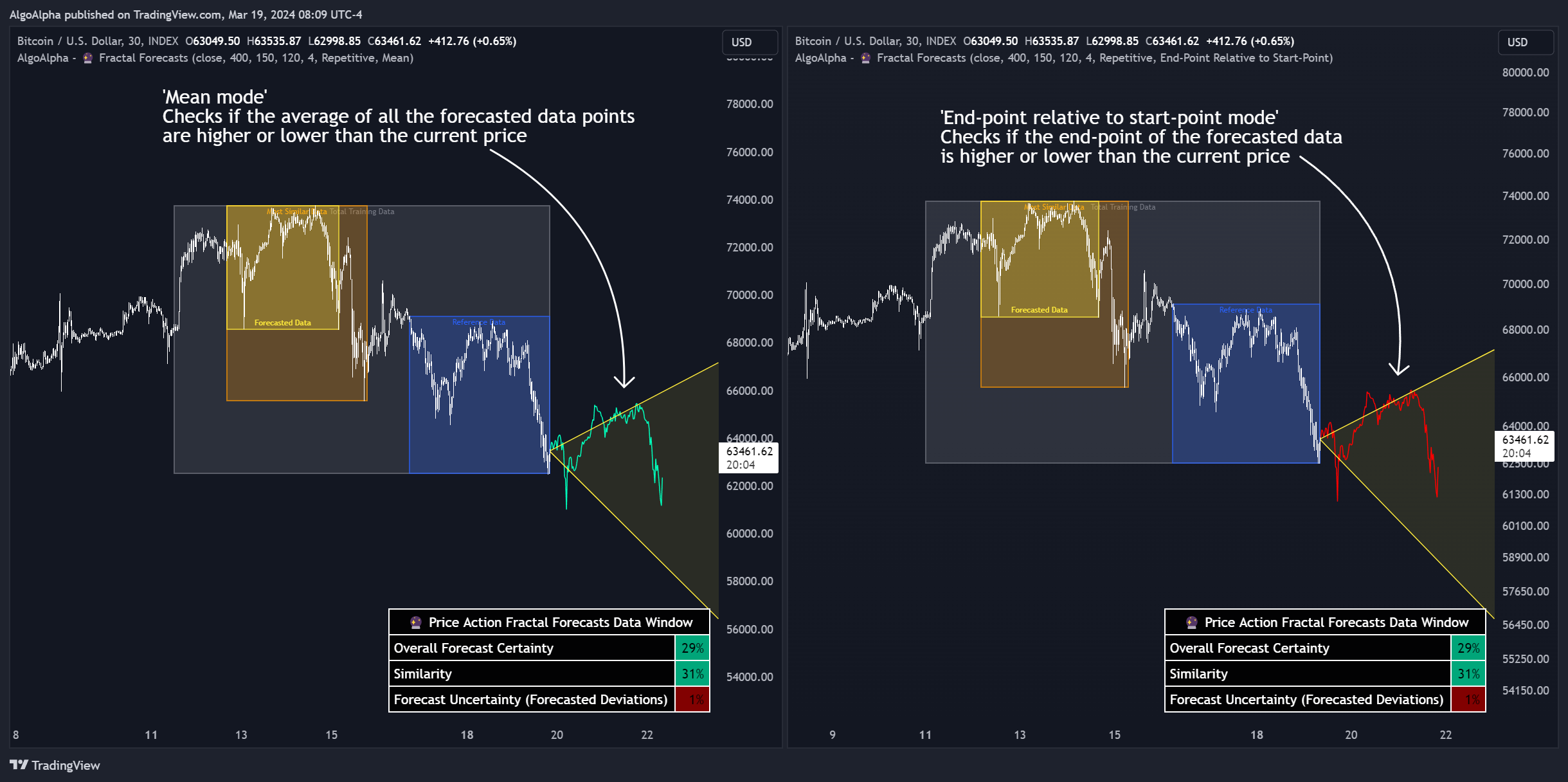 INDEX:BTCUSD Chart Image by AlgoAlpha