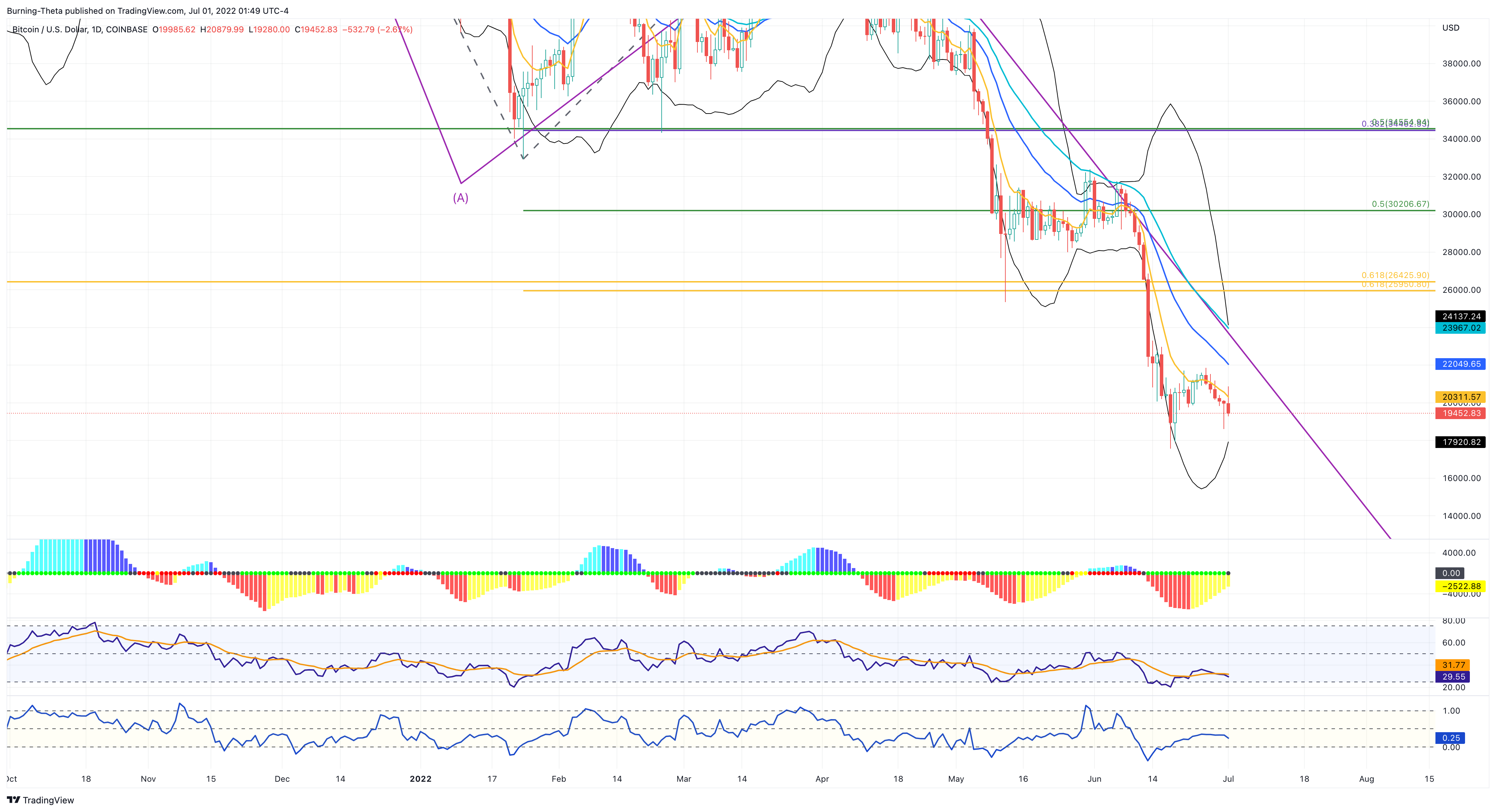 COINBASE:BTCUSD Chart Image by SquishTrade