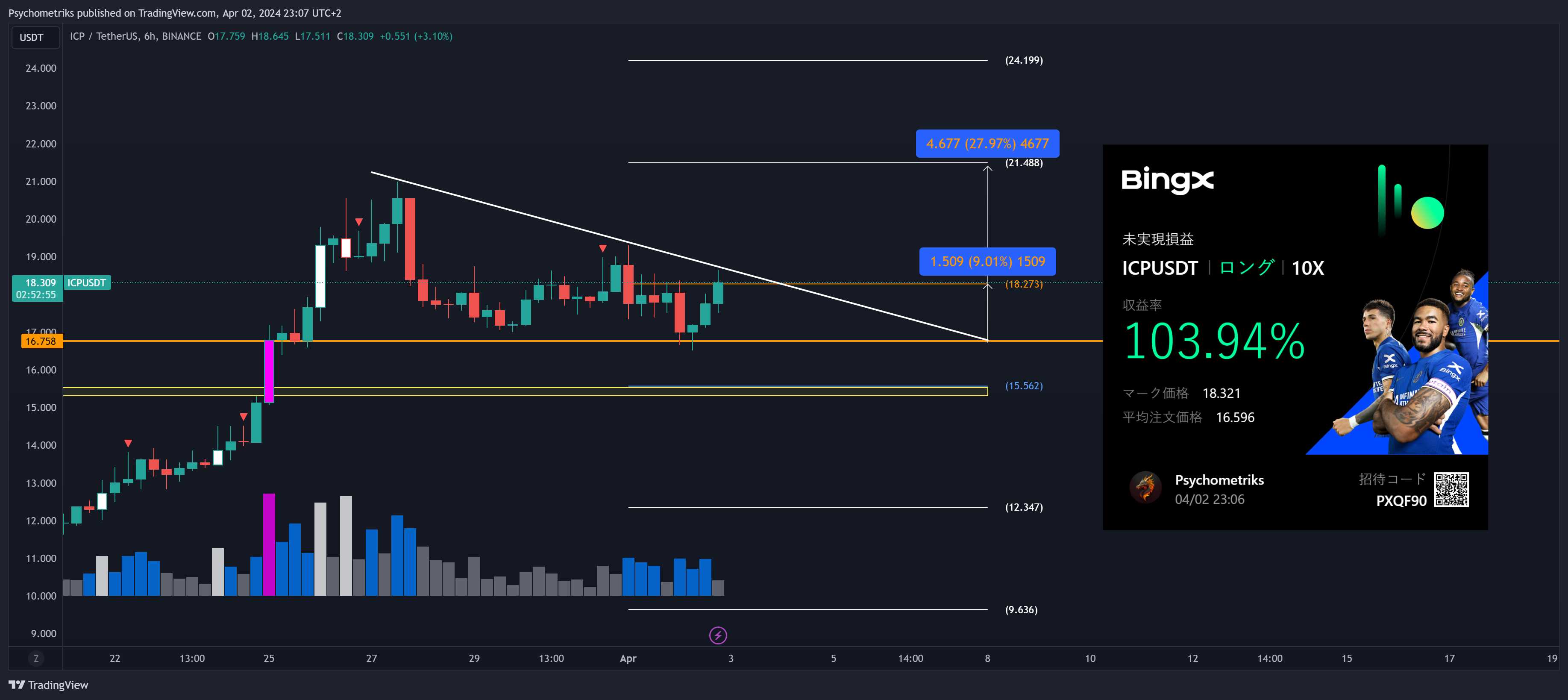 BINANCE:ICPUSDT Chart Image by Psychometriks