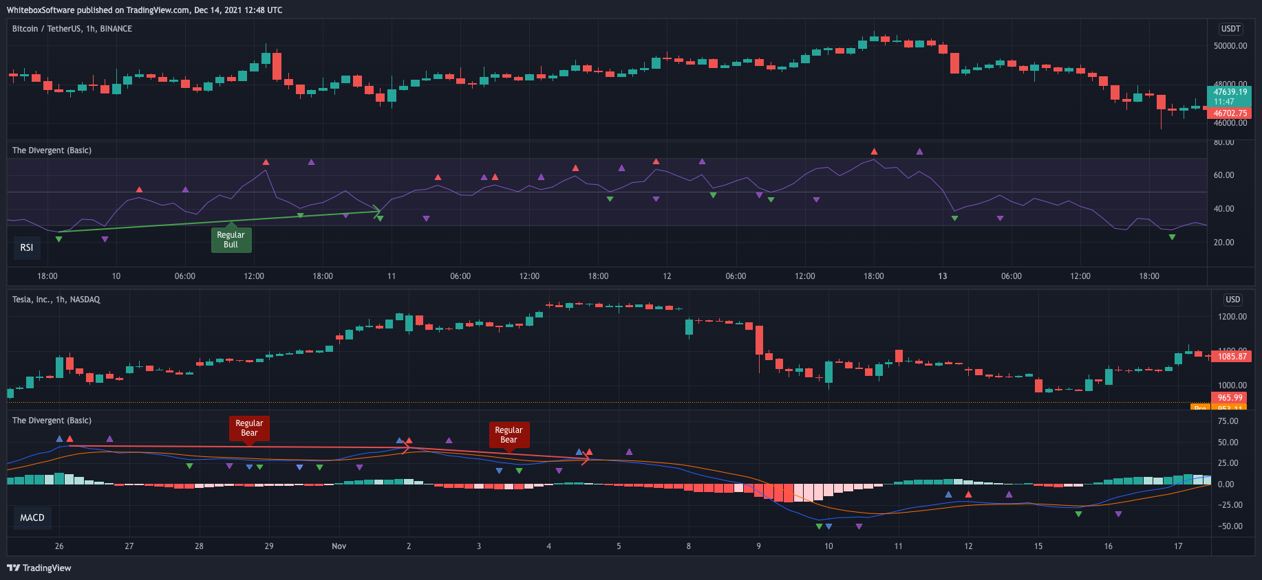 BINANCE:BTCUSDT Chart Image by WhiteboxSoftware
