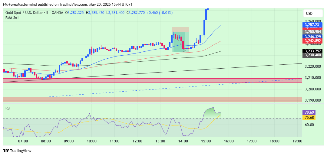 OANDA:XAUUSD Chart Image by FM-ForexMastermind