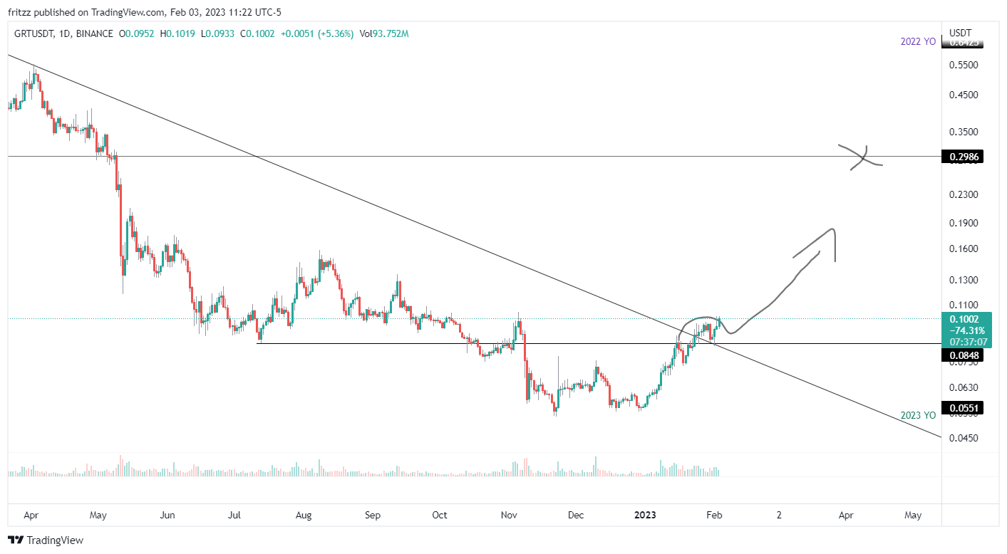 BINANCE:GRTUSDT Chart Image by fritzz