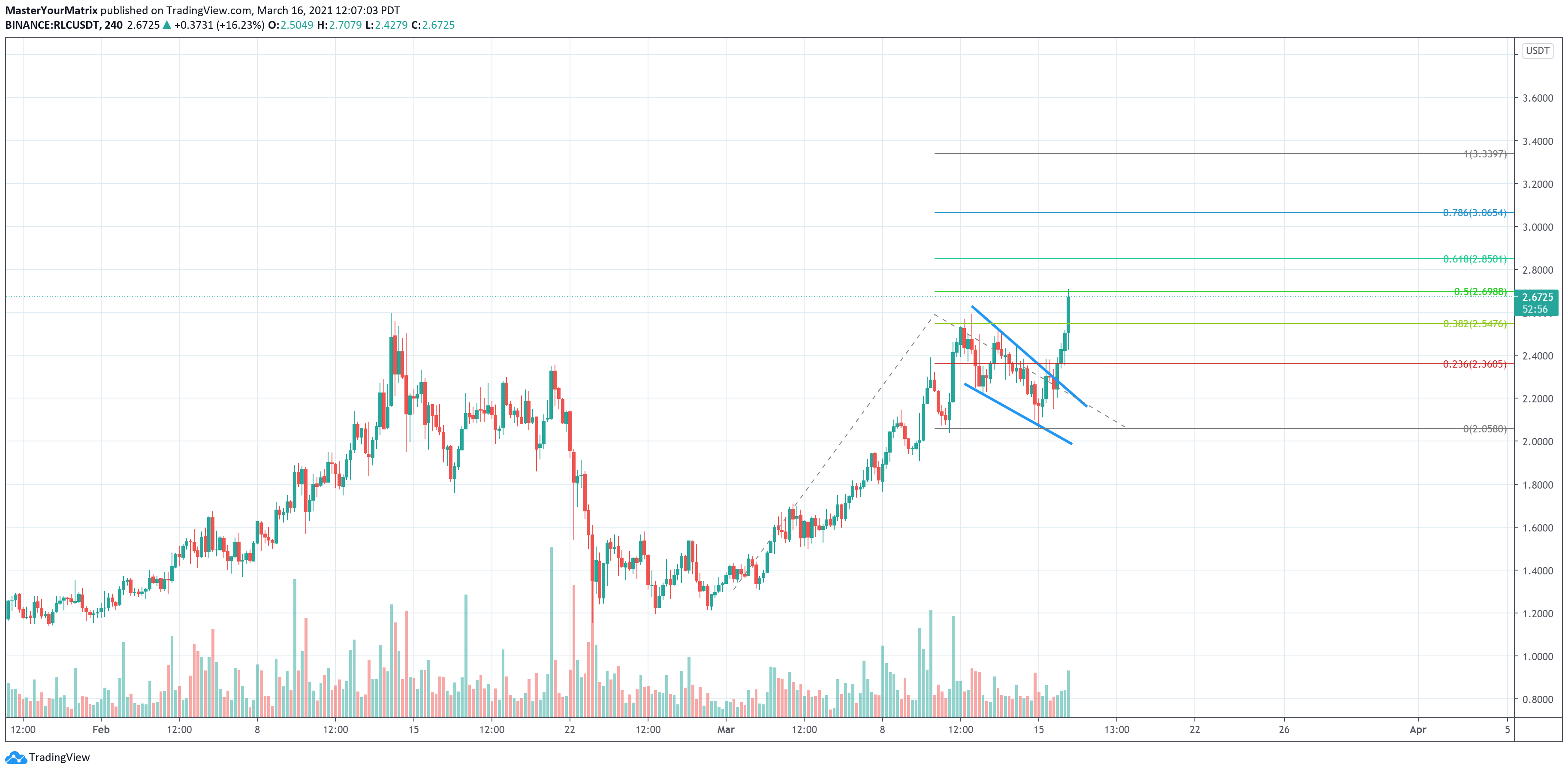  Chart Image