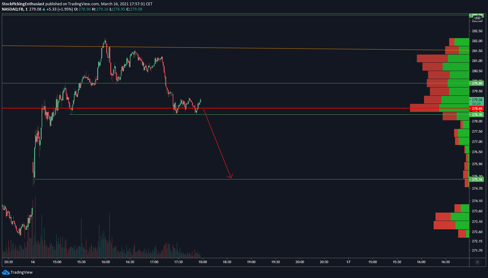  Chart Image